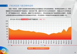 91无线移动应用发展趋势报告 2012 q1