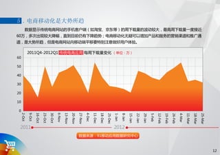 91无线移动应用发展趋势报告 2012 q1