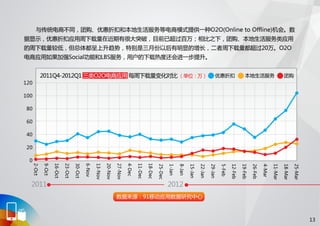 91无线移动应用发展趋势报告 2012 q1