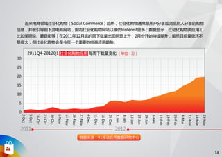 91无线移动应用发展趋势报告 2012 q1