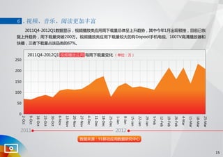 91无线移动应用发展趋势报告 2012 q1