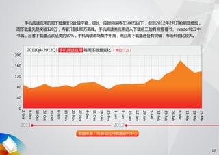 91无线移动应用发展趋势报告 2012 q1
