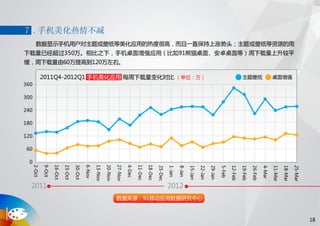 91无线移动应用发展趋势报告 2012 q1