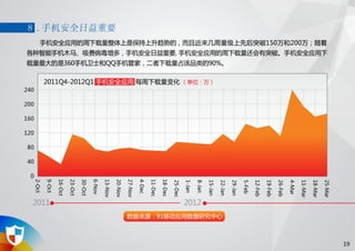 91无线移动应用发展趋势报告 2012 q1