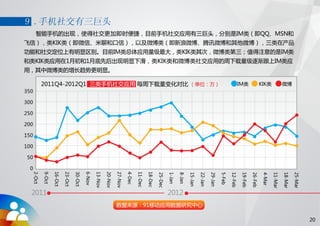 91无线移动应用发展趋势报告 2012 q1
