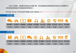 91无线移动应用发展趋势报告 2012 q1