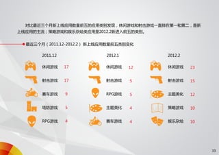 91无线移动应用发展趋势报告 2012 q1
