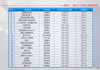91无线移动应用发展趋势报告 2012 q1