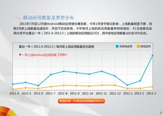 91无线移动应用发展趋势报告 2012 q1