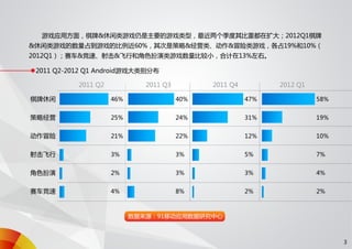 91无线移动应用发展趋势报告 2012 q1