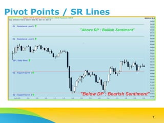 How to Use Pivot Points in Day Trading | PPTX