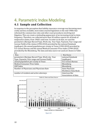 10
4. Parametric Index Modeling
4.1 Sample and Collection
In response to the perception that liability insurance coverage was becoming more
costly and less available, most states enacted legislation in the mid-1980s that
reformed the common-law rules and other court procedures involving tort
litigation. This can create a misleading appearance of an increasing trend in claim
frequency. Therefore, we collected more than 50 million reports for all kinds of
malpractice claims, from 1960’s until now. In order to do that, we used the
parameters (Rectype Record Type, Work city, Year Type, Payment, Year range and
License Field) of the claims (1990-2010) provided by the national Databank
(npdb.gov), the annual population per county in Texas (1990-2010) provided by
U.S. Census Bureau and the annual Medical Consumer Price Index (1990-2010)
provided by the Bloomberg. The data and data source we used are shown in Table
4.1.
Data Data Source
parameters (Rectype Record Type, Work city, Year
Type, Payment, Year range and License Field)
national Databank
(npdb.gov)
annual population per county in Texas U.S. Census Bureau
Medical Consumer Price Index Bloomberg
GDP Index Bloomberg
Number of Physicians and Physicians Rate State Physician
Workforce Data Book
number of resident and active attorneys American Bar
Associations of data
Table 4.1 Data and Data Source
Figure 4.2
 