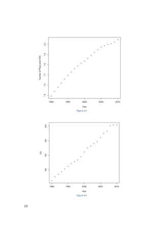 13
Figure 4.3
Figure 4.4
 