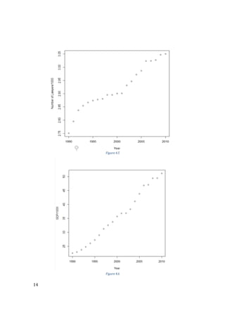 14
Figure 4.5
Figure 4.6
 