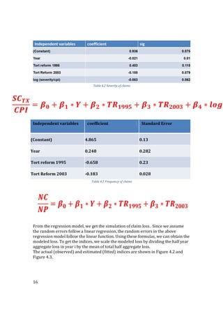 16
Table 4.2 Severity of claims
Independent variables coefficient Standard Error
(Constant) 4.865 0.13
Year 0.248 0.282
Tort reform 1995 -0.658 0.23
Tort Reform 2003 -0.183 0.028
Table 4.3 Frequency of claims
From the regression model, we get the simulation of claim loss. Since we assume
the random errors follow a linear regression, the random errors in the above
regression model follow the linear function. Using these formulas, we can obtain the
modeled loss. To get the indices, we scale the modeled loss by dividing the half year
aggregate loss in year i by the mean of total half aggregate loss.
The actual (observed) and estimated (fitted) indices are shown in Figure 4.2 and
Figure 4.3.
= + ∗ + ∗ + ∗ + ∗ (
 