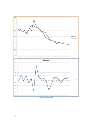 17
Figure 4.7 Severity claims
 