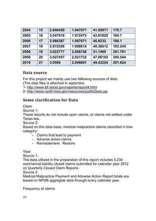 29
2004 15 2.946459 1.947977 41.09971 178.7
2005 16 3.047019 1.972473 43.81825 184.7
2006 17 2.986387 1.987671 46.8232 190.1
2007 18 2.972558 1.998615 49.38612 193.245
2008 19 3.023777 2.006746 51.1469 201.791
2009 20 3.027457 2.021732 47.06193 200.544
2010 21 3.0506 2.046601 49.43224 201.624
Data source
For this project we mainly use two following sources of data:
(The data files is attached in appendix)
1- http://www.tdi.texas.gov/reports/report4.html
2- http://www.npdb.hrsa.gov/resources/publicData.jsp
Some clarification for Data
Claim
Source 1:
These reports do not include open claims, or claims not settled under
Texas law.
Source 2:
Based on this data base, medical malpractice claims classified in tree
category:
- Claims that lead to payment
- Adverse action claims
- Reinstatement Restore 
Year:
Source 1:
The data utilized in the preparation of this report includes 5,234
commercial liability closed claims submitted for calendar year 2012
on Quarterly Closed Claim Reports.
Source 2:
Medical Malpractice Payment and Adverse Action Report totals are
based on NPDB aggregate data through every calendar year.
Frequency of claims
 
