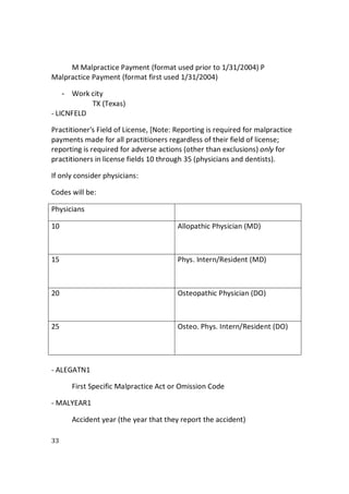 33
M Malpractice Payment (format used prior to 1/31/2004) P
Malpractice Payment (format first used 1/31/2004)
- Work city
TX (Texas)
- LICNFELD
Practitioner's Field of License, [Note: Reporting is required for malpractice
payments made for all practitioners regardless of their field of license;
reporting is required for adverse actions (other than exclusions) only for
practitioners in license fields 10 through 35 (physicians and dentists).
If only consider physicians:
Codes will be:
Physicians
10 Allopathic Physician (MD)
15 Phys. Intern/Resident (MD)
20 Osteopathic Physician (DO)
25 Osteo. Phys. Intern/Resident (DO)
- ALEGATN1
First Specific Malpractice Act or Omission Code
- MALYEAR1
Accident year (the year that they report the accident)
 