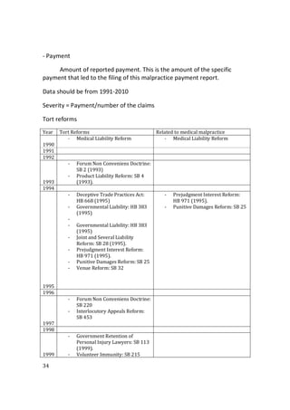 34
- Payment
Amount of reported payment. This is the amount of the specific
payment that led to the filing of this malpractice payment report.
Data should be from 1991-2010
Severity = Payment/number of the claims
Tort reforms
Year Tort Reforms Related to medical malpractice
1990
- Medical Liability Reform - Medical Liability Reform
1991
1992
1993
- Forum Non Conveniens Doctrine:
SB 2 (1993)
- Product Liability Reform: SB 4
(1993).
1994
1995
- Deceptive Trade Practices Act:
HB 668 (1995)
- Governmental Liability: HB 383
(1995)
-
- Governmental Liability: HB 383
(1995)
- Joint and Several Liability
Reform: SB 28 (1995).
- Prejudgment Interest Reform:
HB 971 (1995).
- Punitive Damages Reform: SB 25
- Venue Reform: SB 32
- Prejudgment Interest Reform:
HB 971 (1995).
- Punitive Damages Reform: SB 25
1996
1997
- Forum Non Conveniens Doctrine:
SB 220
- Interlocutory Appeals Reform:
SB 453
1998
1999
- Government Retention of
Personal Injury Lawyers: SB 113
(1999).
- Volunteer Immunity: SB 215
 