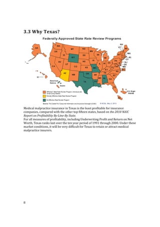 8
3.3 Why Texas?
Medical malpractice insurance in Texas is the least profitable for insurance
companies, compared with the other top fifteen states, based on the 2010 NAIC
Report on Profitability By-Line-By State.
For all measures of profitability, including Underwriting Profit and Return on Net
Worth, Texas ranks last over the ten year period of 1991 through 2000. Under these
market conditions, it will be very difficult for Texas to retain or attract medical
malpractice insurers.
 