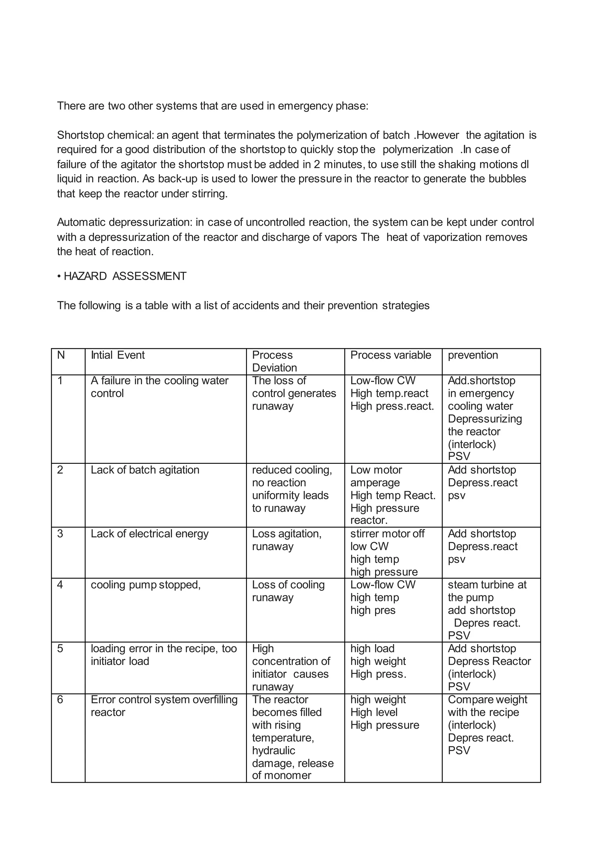 There are two other systems that are used in emergency phase:
Shortstop chemical: an agent that terminates the polymerization of batch .However the agitation is
required for a good distribution of the shortstop to quickly stop the polymerization .In case of
failure of the agitator the shortstop must be added in 2 minutes, to use still the shaking motions dl
liquid in reaction. As back-up is used to lower the pressure in the reactor to generate the bubbles
that keep the reactor under stirring.
Automatic depressurization: in case of uncontrolled reaction, the system can be kept under control
with a depressurization of the reactor and discharge of vapors The heat of vaporization removes
the heat of reaction.
• HAZARD ASSESSMENT
The following is a table with a list of accidents and their prevention strategies
N Intial Event Process
Deviation
Process variable prevention
1 A failure in the cooling water
control
The loss of
control generates
runaway
Low-flow CW
High temp.react
High press.react.
Add.shortstop
in emergency
cooling water
Depressurizing
the reactor
(interlock)
PSV
2 Lack of batch agitation reduced cooling,
no reaction
uniformity leads
to runaway
Low motor
amperage
High temp React.
High pressure
reactor.
Add shortstop
Depress.react
psv
3 Lack of electrical energy Loss agitation,
runaway
stirrer motor off
low CW
high temp
high pressure
Add shortstop
Depress.react
psv
4 cooling pump stopped, Loss of cooling
runaway
Low-flow CW
high temp
high pres
steam turbine at
the pump
add shortstop
Depres react.
PSV
5 loading error in the recipe, too
initiator load
High
concentration of
initiator causes
runaway
high load
high weight
High press.
Add shortstop
Depress Reactor
(interlock)
PSV
6 Error control system overfilling
reactor
The reactor
becomes filled
with rising
temperature,
hydraulic
damage, release
of monomer
high weight
High level
High pressure
Compare weight
with the recipe
(interlock)
Depres react.
PSV
 
