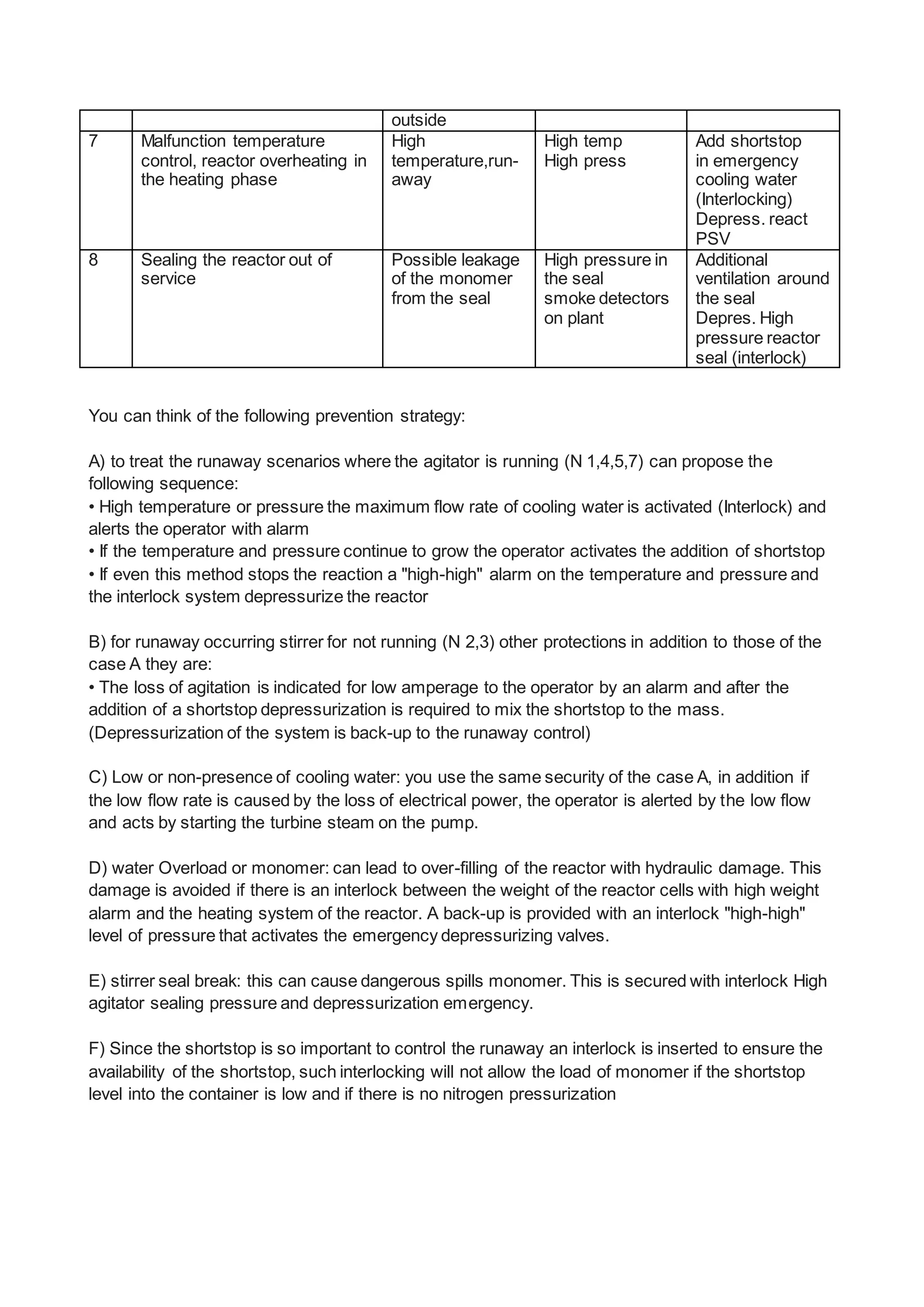 outside
7 Malfunction temperature
control, reactor overheating in
the heating phase
High
temperature,run-
away
High temp
High press
Add shortstop
in emergency
cooling water
(Interlocking)
Depress. react
PSV
8 Sealing the reactor out of
service
Possible leakage
of the monomer
from the seal
High pressure in
the seal
smoke detectors
on plant
Additional
ventilation around
the seal
Depres. High
pressure reactor
seal (interlock)
You can think of the following prevention strategy:
A) to treat the runaway scenarios where the agitator is running (N 1,4,5,7) can propose the
following sequence:
• High temperature or pressure the maximum flow rate of cooling water is activated (Interlock) and
alerts the operator with alarm
• If the temperature and pressure continue to grow the operator activates the addition of shortstop
• If even this method stops the reaction a "high-high" alarm on the temperature and pressure and
the interlock system depressurize the reactor
B) for runaway occurring stirrer for not running (N 2,3) other protections in addition to those of the
case A they are:
• The loss of agitation is indicated for low amperage to the operator by an alarm and after the
addition of a shortstop depressurization is required to mix the shortstop to the mass.
(Depressurization of the system is back-up to the runaway control)
C) Low or non-presence of cooling water: you use the same security of the case A, in addition if
the low flow rate is caused by the loss of electrical power, the operator is alerted by the low flow
and acts by starting the turbine steam on the pump.
D) water Overload or monomer: can lead to over-filling of the reactor with hydraulic damage. This
damage is avoided if there is an interlock between the weight of the reactor cells with high weight
alarm and the heating system of the reactor. A back-up is provided with an interlock "high-high"
level of pressure that activates the emergency depressurizing valves.
E) stirrer seal break: this can cause dangerous spills monomer. This is secured with interlock High
agitator sealing pressure and depressurization emergency.
F) Since the shortstop is so important to control the runaway an interlock is inserted to ensure the
availability of the shortstop, such interlocking will not allow the load of monomer if the shortstop
level into the container is low and if there is no nitrogen pressurization
 