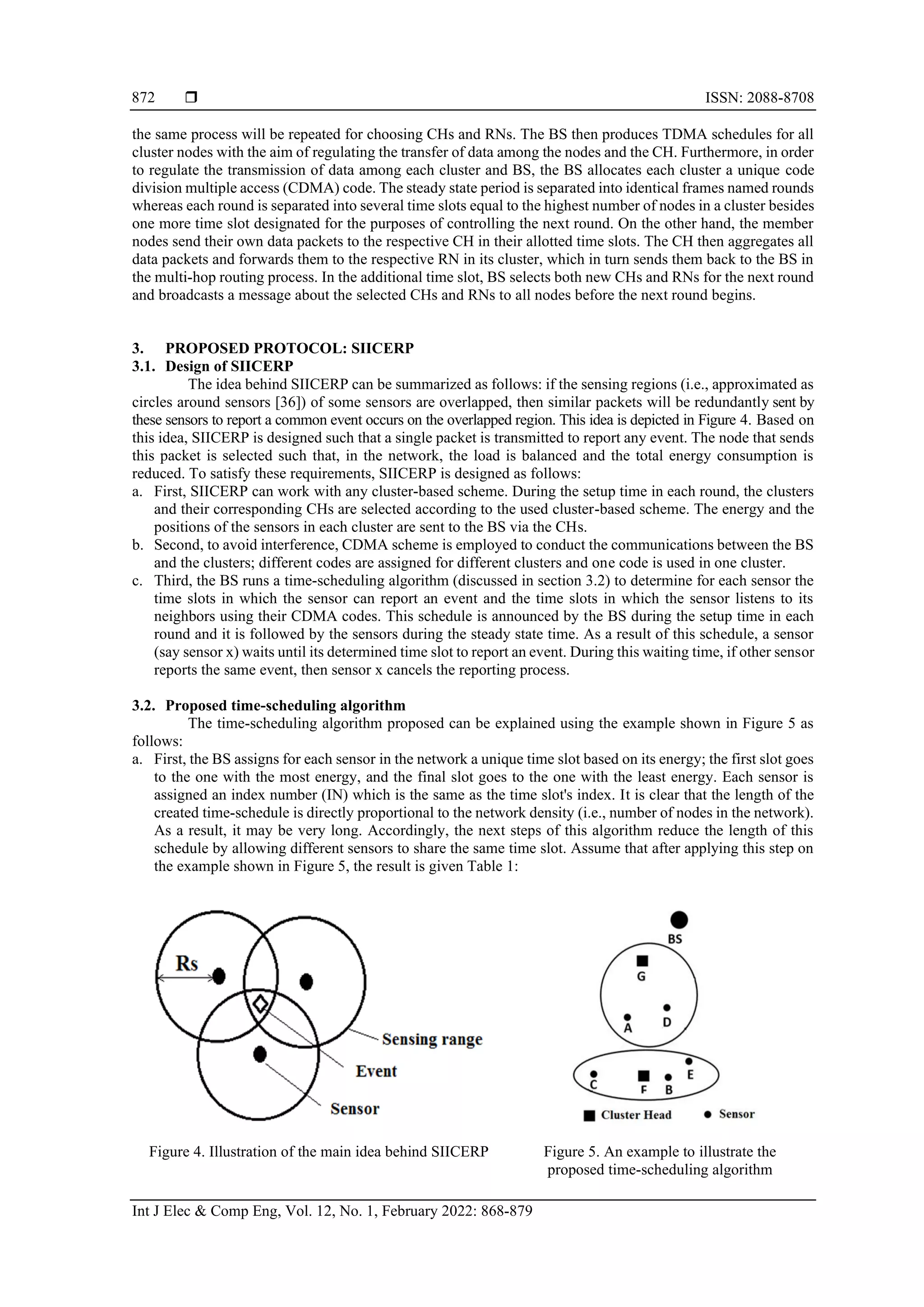  ISSN: 2088-8708 Int J Elec & Comp Eng, Vol. 12, No. 1, February 2022: 868-879 872 the same process will be repeated for choosing CHs and RNs. The BS then produces TDMA schedules for all cluster nodes with the aim of regulating the transfer of data among the nodes and the CH. Furthermore, in order to regulate the transmission of data among each cluster and BS, the BS allocates each cluster a unique code division multiple access (CDMA) code. The steady state period is separated into identical frames named rounds whereas each round is separated into several time slots equal to the highest number of nodes in a cluster besides one more time slot designated for the purposes of controlling the next round. On the other hand, the member nodes send their own data packets to the respective CH in their allotted time slots. The CH then aggregates all data packets and forwards them to the respective RN in its cluster, which in turn sends them back to the BS in the multi-hop routing process. In the additional time slot, BS selects both new CHs and RNs for the next round and broadcasts a message about the selected CHs and RNs to all nodes before the next round begins. 3. PROPOSED PROTOCOL: SIICERP 3.1. Design of SIICERP The idea behind SIICERP can be summarized as follows: if the sensing regions (i.e., approximated as circles around sensors [36]) of some sensors are overlapped, then similar packets will be redundantly sent by these sensors to report a common event occurs on the overlapped region. This idea is depicted in Figure 4. Based on this idea, SIICERP is designed such that a single packet is transmitted to report any event. The node that sends this packet is selected such that, in the network, the load is balanced and the total energy consumption is reduced. To satisfy these requirements, SIICERP is designed as follows: a. First, SIICERP can work with any cluster-based scheme. During the setup time in each round, the clusters and their corresponding CHs are selected according to the used cluster-based scheme. The energy and the positions of the sensors in each cluster are sent to the BS via the CHs. b. Second, to avoid interference, CDMA scheme is employed to conduct the communications between the BS and the clusters; different codes are assigned for different clusters and one code is used in one cluster. c. Third, the BS runs a time-scheduling algorithm (discussed in section 3.2) to determine for each sensor the time slots in which the sensor can report an event and the time slots in which the sensor listens to its neighbors using their CDMA codes. This schedule is announced by the BS during the setup time in each round and it is followed by the sensors during the steady state time. As a result of this schedule, a sensor (say sensor x) waits until its determined time slot to report an event. During this waiting time, if other sensor reports the same event, then sensor x cancels the reporting process. 3.2. Proposed time-scheduling algorithm The time-scheduling algorithm proposed can be explained using the example shown in Figure 5 as follows: a. First, the BS assigns for each sensor in the network a unique time slot based on its energy; the first slot goes to the one with the most energy, and the final slot goes to the one with the least energy. Each sensor is assigned an index number (IN) which is the same as the time slot's index. It is clear that the length of the created time-schedule is directly proportional to the network density (i.e., number of nodes in the network). As a result, it may be very long. Accordingly, the next steps of this algorithm reduce the length of this schedule by allowing different sensors to share the same time slot. Assume that after applying this step on the example shown in Figure 5, the result is given Table 1: Figure 4. Illustration of the main idea behind SIICERP Figure 5. An example to illustrate the proposed time-scheduling algorithm 