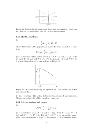 X
Y
β2/c2
β1/c1
Figure 11: Regions in the phase-plane illustrating the trajectory directions
for Question 10. The dashed lines are the non-zero nullclines.
6.11. Rabbits and foxes.
(a)
Y = −
b
a
X +
c
a
ln (X) + K,
where, if the initial rabbit population is x0 and the initial population of foxes
is y0,
K = y0 +
b
a
x0 −
c
a
ln (x0) .
(b) The nullclines of this system are at X = 0, Y = 0 and X = c/b. With
X < c/b, Y ′
< 0 and with X > c/b, Y ′
> 0. Also, X′
< 0 for all X, Y > 0.
A typical phase-plane trajectory is shown in Figure 12.
X
Y
c/b
Figure 12: A typical trajectory for Question 11. The dashed line is the
non-zero nullcline.
(c) Yes. From Figure 12 it is clear that intersection with the Y axis is possible.
This corresponds to the rabbits completely dying out.
6.12. Microorganisms and toxins.
(a)
P (T) =
r
q
T −
γ
2q
T2
+ p0.
(b) The nullclines are at P = 0 and T = r/γ. With T < r/γ, P′
> 0
and with T > r/γ, P′
< 0. For all P > 0, T′
> 0. A possible phase-
plane trajectory is shown in ﬁgure 13. The amount of toxin always increases.
28
 