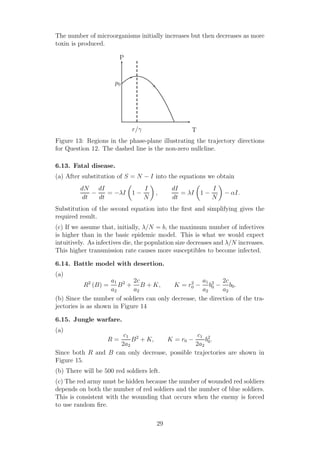 The number of microorganisms initially increases but then decreases as more
toxin is produced.
T
P
p0
r/γ
Figure 13: Regions in the phase-plane illustrating the trajectory directions
for Question 12. The dashed line is the non-zero nullcline.
6.13. Fatal disease.
(a) After substitution of S = N − I into the equations we obtain
dN
dt
−
dI
dt
= −λI 1 −
I
N
,
dI
dt
= λI 1 −
I
N
− αI.
Substitution of the second equation into the ﬁrst and simplifying gives the
required result.
(c) If we assume that, initially, λ/N = b, the maximum number of infectives
is higher than in the basic epidemic model. This is what we would expect
intuitively. As infectives die, the population size decreases and λ/N increases.
This higher transmission rate causes more susceptibles to become infected.
6.14. Battle model with desertion.
(a)
R2
(B) =
a1
a2
B2
+
2c
a2
B + K, K = r2
0 −
a1
a2
b2
0 −
2c
a2
b0.
(b) Since the number of soldiers can only decrease, the direction of the tra-
jectories is as shown in Figure 14
6.15. Jungle warfare.
(a)
R =
c1
2a2
B2
+ K, K = r0 −
c1
2a2
b2
0.
Since both R and B can only decrease, possible trajectories are shown in
Figure 15.
(b) There will be 500 red soldiers left.
(c) The red army must be hidden because the number of wounded red soldiers
depends on both the number of red soldiers and the number of blue soldiers.
This is consistent with the wounding that occurs when the enemy is forced
to use random ﬁre.
29
 