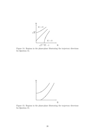 B
R
K < 0
K > 0
√
1 − K − 1
√
K
Figure 14: Regions in the phase-plane illustrating the trajectory directions
for Question 14.
B
R
Figure 15: Regions in the phase-plane illustrating the trajectory directions
for Question 15.
30
 