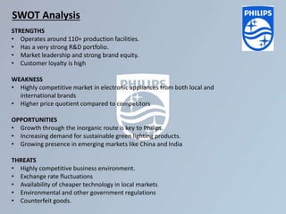 SWOT Analysis
STRENGTHS
• Operates around 110+ production facilities.
• Has a very strong R&D portfolio.
• Market leadership and strong brand equity.
• Customer loyalty is high
WEAKNESS
• Highly competitive market in electronic appliances from both local and
international brands
• Higher price quotient compared to competitors
OPPORTUNITIES
• Growth through the inorganic route is key to Philips.
• Increasing demand for sustainable green lighting products.
• Growing presence in emerging markets like China and India
THREATS
• Highly competitive business environment.
• Exchange rate fluctuations
• Availability of cheaper technology in local markets
• Environmental and other government regulations
• Counterfeit goods.
 