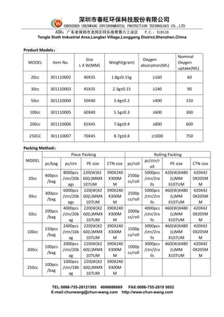 深圳市春旺环保科技股份有限公司
SHENZHEN CHUNWANG ENVIRONMENTAL PROTECTION TECHNOLOGY CO.,LTD
ADD：广东省深圳市龙岗区同乐浪背第六工业区 P.C.: 518116
Tongle Sixth Industrial Area,Langbei Village,Longgang District,Shenzhen,China
TEL:0086-755-28121593 4006686669 FAX:0086-755-2810 5652
E-mail:chunwang@chun-wang.com http://www.chun-wang.com
Product Models：
MODEL Item No.
Size
L X W(MM)
Weight(gram)
Oxygen
absorption(ML)
Nominal
Oxygen
uptake(ML)
20cc 301110002 40X35 1.8g±0.15g ≥160 60
30cc 301110003 45X35 2.3g±0.15 ≥240 90
50cc 301110004 50X40 3.4g±0.2 ≥400 150
100cc 301110005 60X40 5.5g±0.3 ≥600 300
200cc 301110006 65X45 7.6g±0.4 ≥800 600
250CC 301110007 70X45 8.7g±0.4 ≥1000 750
Packing Method：
MODEL
Piece Packing Rolling Packing
pc/bag pc/ctn PE size CTN size pc/roll
pc/ctn/r
oll
PE size CTN size
20cc
400pcs
/bag
8000pcs
/ctn/20b
ags
220(W)X2
60(L)MMX
107UM
390X240
X300M
M
2500p
cs/roll
5000pcs
/ctn/2ro
lls
420(W)X480
(L)MM
X107UM
420X42
0X205M
M
30cc
300pcs
/bag
6000pcs
/ctn/20b
ags
220(W)X2
60(L)MMX
107UM
390X240
X300M
M
2500p
cs/roll
5000pcs
/ctn/2ro
lls
460(W)X480
(L)MM
X107UM
420X42
0X205M
M
50cc
200pcs
/bag
4000pcs
/ctn/20b
ag
220(W)X2
60(L)MMX
107UM
390X240
X300M
M
2000p
cs/roll
4000pcs
/ctn/2ro
lls
460(W)X480
(L)MM
X107UM
420X42
0X205M
M
100cc
150pcs
/bag
2400pcs
/ctn/16b
ag
220(W)X2
60(L)MMX
107UM
390X240
X300M
M
1500p
cs/roll
3000pcs
/ctn/2ro
lls
460(W)X480
(L)MM
X107UM
420X42
0X205M
M
200cc
100pcs
/bag
2000pcs
/ctn/20b
ag
220(W)X2
60(L)MMX
107UM
390X240
X300M
M
1000p
cs/roll
3000pcs
/ctn/2ro
lls
460(W)X480
(L)MM
X107UM
420X42
0X205M
M
250cc
100pcs
/bag
1000pcs
/ctn/18b
ag
220(W)X2
60(L)MMX
107UM
390X240
X300M
M
 