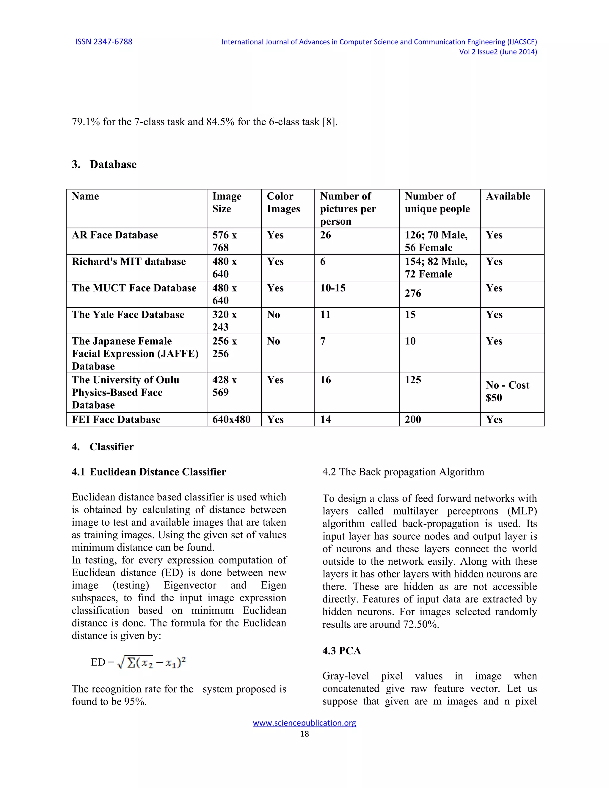 ISSN 2347-6788 International Journal of Advances in Computer Science and Communication Engineering (IJACSCE)
Vol 2 Issue2 (June 2014)
www.sciencepublication.org
18
79.1% for the 7-class task and 84.5% for the 6-class task [8].
3. Database
Name Image
Size
Color
Images
Number of
pictures per
person
Number of
unique people
Available
AR Face Database 576 x
768
Yes 26 126; 70 Male,
56 Female
Yes
Richard's MIT database 480 x
640
Yes 6 154; 82 Male,
72 Female
Yes
The MUCT Face Database 480 x
640
Yes 10-15 276 Yes
The Yale Face Database 320 x
243
No 11 15 Yes
The Japanese Female
Facial Expression (JAFFE)
Database
256 x
256
No 7 10 Yes
The University of Oulu
Physics-Based Face
Database
428 x
569
Yes 16 125 No - Cost
$50
FEI Face Database 640x480 Yes 14 200 Yes
4. Classifier
4.1 Euclidean Distance Classifier
Euclidean distance based classifier is used which
is obtained by calculating of distance between
image to test and available images that are taken
as training images. Using the given set of values
minimum distance can be found.
In testing, for every expression computation of
Euclidean distance (ED) is done between new
image (testing) Eigenvector and Eigen
subspaces, to find the input image expression
classification based on minimum Euclidean
distance is done. The formula for the Euclidean
distance is given by:
ED =
The recognition rate for the system proposed is
found to be 95%.
4.2 The Back propagation Algorithm
To design a class of feed forward networks with
layers called multilayer perceptrons (MLP)
algorithm called back-propagation is used. Its
input layer has source nodes and output layer is
of neurons and these layers connect the world
outside to the network easily. Along with these
layers it has other layers with hidden neurons are
there. These are hidden as are not accessible
directly. Features of input data are extracted by
hidden neurons. For images selected randomly
results are around 72.50%.
4.3 PCA
Gray-level pixel values in image when
concatenated give raw feature vector. Let us
suppose that given are m images and n pixel
 