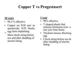 Copper T vs Progestasert
•
10 years
• 99.2 % effective
• Copper on IUD acts as
spermicide, IUD blocks
egg from implanting
Must check string before
sex and after shedding of
uterine lining.
1 year
• 98% effective
• T shaped plastic that
releases hormones over a
one year time frame
• Thickens mucus, blocking
egg
• Check string before sex &
after shedding of uterine
lining.
 