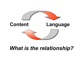 What is the relationship? Content Language 