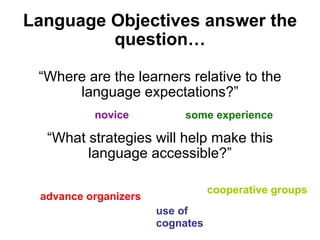 Language Objectives answer the question… “ Where are the learners relative to the language expectations?” “ What strategies will help make this language accessible?” advance organizers use of cognates cooperative groups novice some experience 
