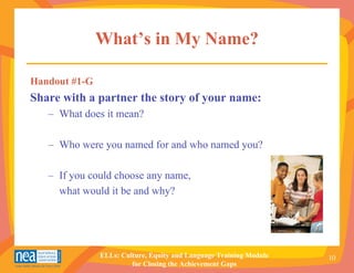 What’s in My Name?

Handout #1-G
Share with a partner the story of your name:
   – What does it mean?

   – Who were you named for and who named you?

   – If you could choose any name,
     what would it be and why?




               ELLs: Culture, Equity and Language Training Module   10
                        for Closing the Achievement Gaps
 