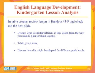 English Language Development:
     Kindergarten Lesson Analysis
In table groups, review lesson in Handout #3-F and check
out the next slide.

    • Discuss what is similar/different in this lesson from the way
      you usually plan for math lessons.

    • Table group share.

    • Discuss how this might be adapted for different grade levels.




               ELLs: Culture, Equity and Language Training Module     101
                        for Closing the Achievement Gaps
 