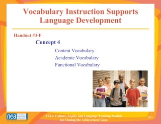 Vocabulary Instruction Supports
       Language Development
Handout #3-F
         Concept 4
                     Content Vocabulary
                     Academic Vocabulary
                     Functional Vocabulary




               ELLs: Culture, Equity and Language Training Module   103
                        for Closing the Achievement Gaps
 