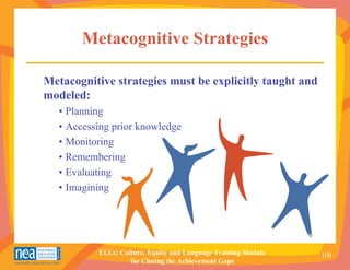 Metacognitive Strategies

Metacognitive strategies must be explicitly taught and
modeled:
   • Planning
   • Accessing prior knowledge
   • Monitoring
   • Remembering
   • Evaluating
   • Imagining




           ELLs: Culture, Equity and Language Training Module   108
                    for Closing the Achievement Gaps
 