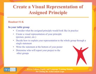 Create a Visual Representation of
           Assigned Principle
Handout #1-K

In your table group
    • Consider what the assigned principle would look like in practice
    • Create a visual representation of your principle
      (picture, poster, etc.)
    • Decide how to explain your representation to the whole group through a
      single statement
    • Write the statement at the bottom of your poster
    • Determine who will report your project to the
       other groups




                 ELLs: Culture, Equity and Language Training Module            22
                          for Closing the Achievement Gaps
 