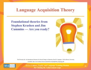 Language Acquisition Theory

Foundational theories from
Stephen Krashen and Jim
Cummins — Are you ready?




    The Diversity Kit: An Introductory Resource for Social Change in Education, Part III: Language. LAB at Brown University.
                         Available: http://www.alliance.brown.edu/tdl/diversitykitpdfs/dk_language.pdf


                     ELLs: Culture, Equity and Language Training Module                                                        28
                              for Closing the Achievement Gaps
 