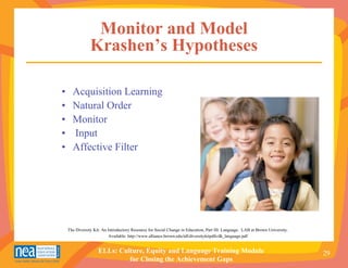 Monitor and Model
                Krashen’s Hypotheses

•     Acquisition Learning
•     Natural Order
•     Monitor
•     Input
•     Affective Filter




    The Diversity Kit: An Introductory Resource for Social Change in Education, Part III: Language. LAB at Brown University.
                          Available: http://www.alliance.brown.edu/tdl/diversitykitpdfs/dk_language.pdf


                    ELLs: Culture, Equity and Language Training Module                                                         29
                             for Closing the Achievement Gaps
 