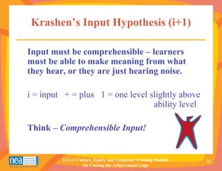 Krashen’s Input Hypothesis (i+1)

Input must be comprehensible – learners
must be able to make meaning from what
they hear, or they are just hearing noise.

i = input + = plus 1 = one level slightly above
                                  ability level

Think – Comprehensible Input!


         ELLs: Culture, Equity and Language Training Module   30
                  for Closing the Achievement Gaps
 