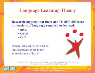 Language Learning Theory

Research suggests that there are THREE different
dimensions of language required or learned:
    • BICS
    • CALP
    • CUP

Hmmm, let’s see? Gee, what do
these acronyms mean to me
as an educator of ELLs?

    The Diversity Kit: An Introductory Resource for Social Change in Education, Part III: Language. LAB at Brown University.
                          Available: http://www.alliance.brown.edu/tdl/diversitykitpdfs/dk_language.pdf


                      ELLs: Culture, Equity and Language Training Module                                                       32
                               for Closing the Achievement Gaps
 