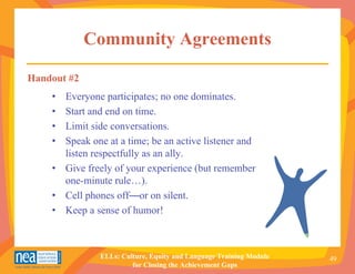 Community Agreements

Handout #2
    • Everyone participates; no one dominates.
    • Start and end on time.
    • Limit side conversations.
    • Speak one at a time; be an active listener and
      listen respectfully as an ally.
    • Give freely of your experience (but remember
      one-minute rule…).
    • Cell phones off—or on silent.
    • Keep a sense of humor!



               ELLs: Culture, Equity and Language Training Module   49
                        for Closing the Achievement Gaps
 