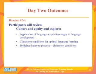 Day Two Outcomes
Handout #2-A
Participants will review
     Culture and equity and explore:
     • Application of language acquisition stages to language
       development
     • Classroom conditions for optimal language learning
     • Bridging theory to practice—classroom conditions




               ELLs: Culture, Equity and Language Training Module   50
                        for Closing the Achievement Gaps
 