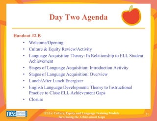 Day Two Agenda

Handout #2-B
    • Welcome/Opening
    • Culture & Equity Review/Activity
    • Language Acquisition Theory: In Relationship to ELL Student
      Achievement
    • Stages of Language Acquisition: Introduction Activity
    • Stages of Language Acquisition: Overview
    • Lunch/After Lunch Energizer
    • English Language Development: Theory to Instructional
      Practice to Close ELL Achievement Gaps
    • Closure

               ELLs: Culture, Equity and Language Training Module   51
                        for Closing the Achievement Gaps
 