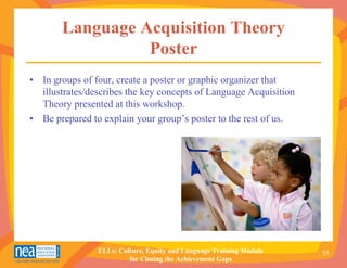 Language Acquisition Theory
                 Poster
• In groups of four, create a poster or graphic organizer that
  illustrates/describes the key concepts of Language Acquisition
  Theory presented at this workshop.
• Be prepared to explain your group’s poster to the rest of us.




                ELLs: Culture, Equity and Language Training Module   55
                         for Closing the Achievement Gaps
 