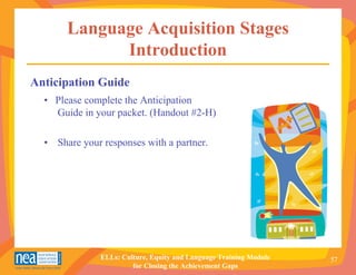 Language Acquisition Stages
             Introduction
Anticipation Guide
  • Please complete the Anticipation
    Guide in your packet. (Handout #2-H)

  • Share your responses with a partner.




               ELLs: Culture, Equity and Language Training Module   57
                        for Closing the Achievement Gaps
 